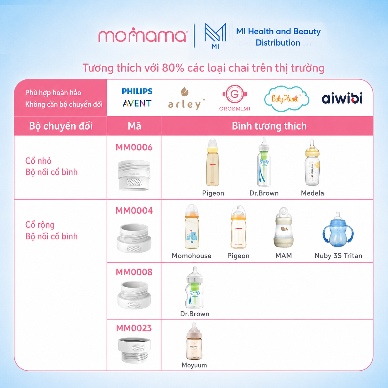 Vòng silicon cho máy hâm sữa Momama