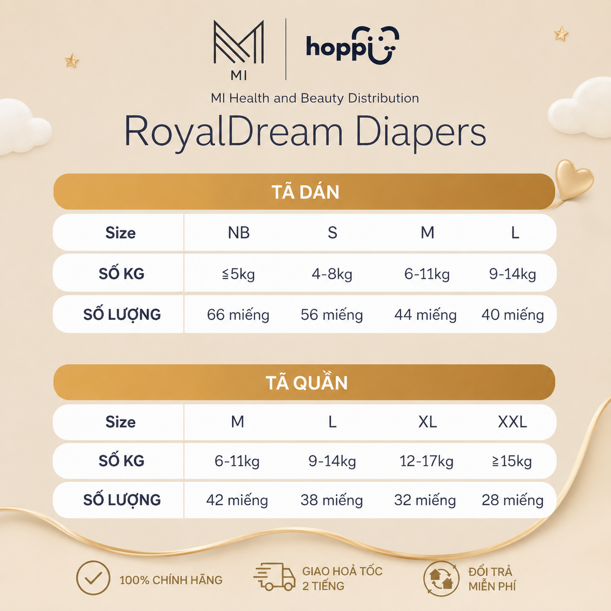 Thùng 4 Bịch Bỉm Dán Hoppi RoyalDream Siêu Mỏng Nhẹ – Size M/L/XL/XXL – Cho Bé Dưới 5–14kg