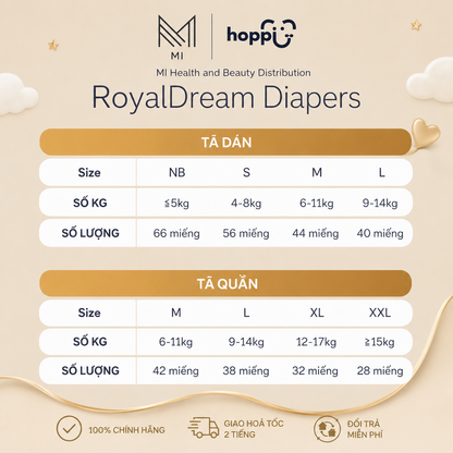 Thùng 4 Bịch Bỉm Dán Hoppi RoyalDream Siêu Mỏng Nhẹ – Size M/L/XL/XXL – Cho Bé Dưới 5–14kg