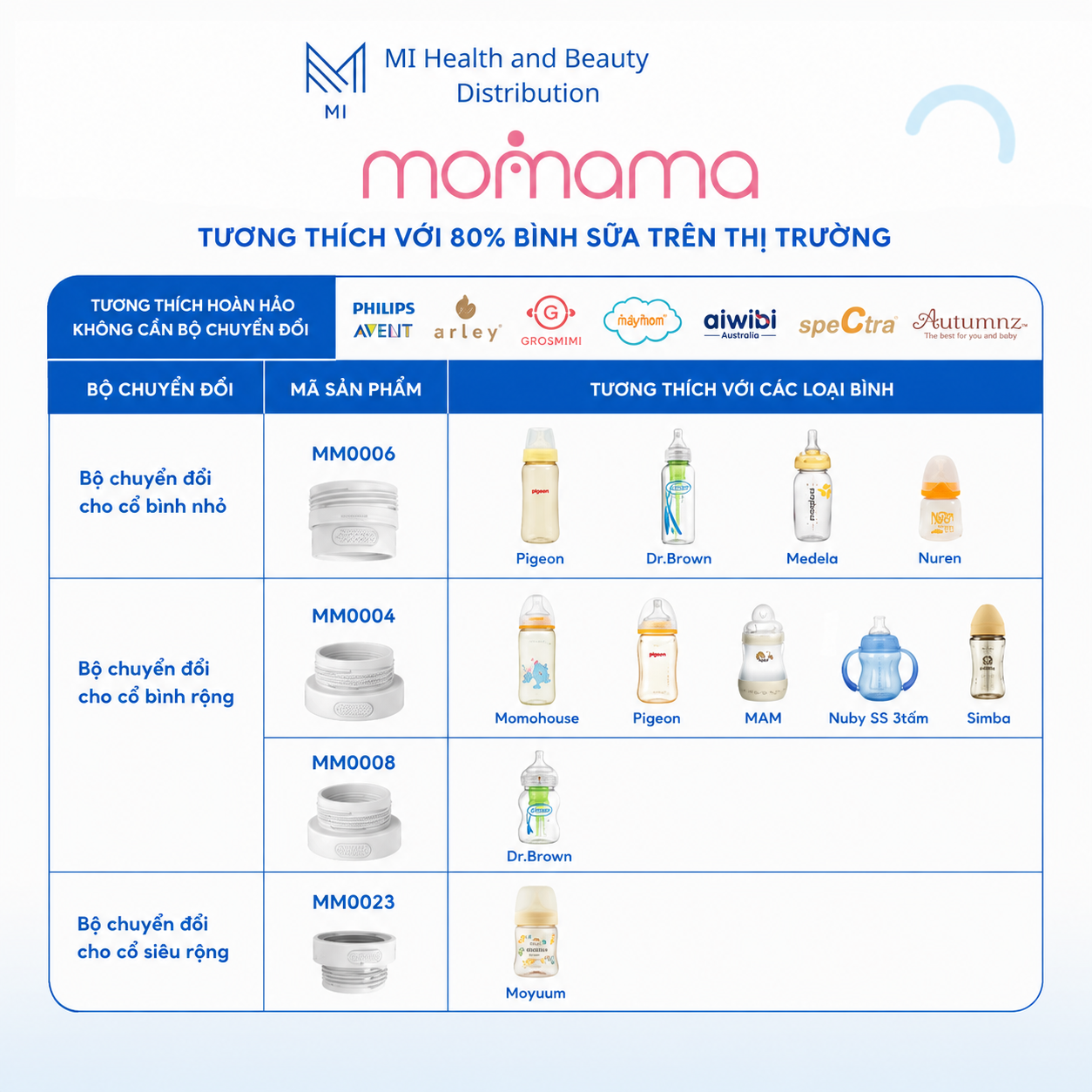 Máy Hâm Sữa Thông Minh MOMAMA Chính Hãng - Máy Hâm Sữa Không Dây Cầm Tay Tích Hợp Hộp Chia Sữa Pin 5000mAh Tiện Lợi